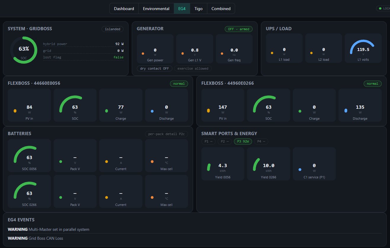EIM2S EG4 power management dashboard: GridBOSS state of charge, dual FlexBOSS inverters, battery packs, smart-port energy and event log