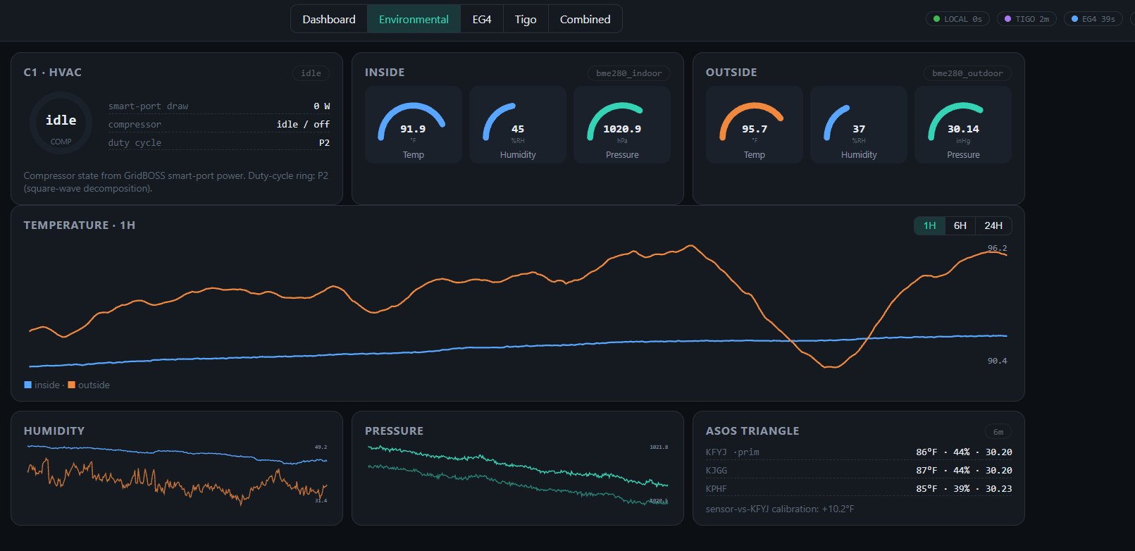 EIM2S environmental dashboard: inside and outside temperature, humidity and pressure with live trend charts and ASOS calibration